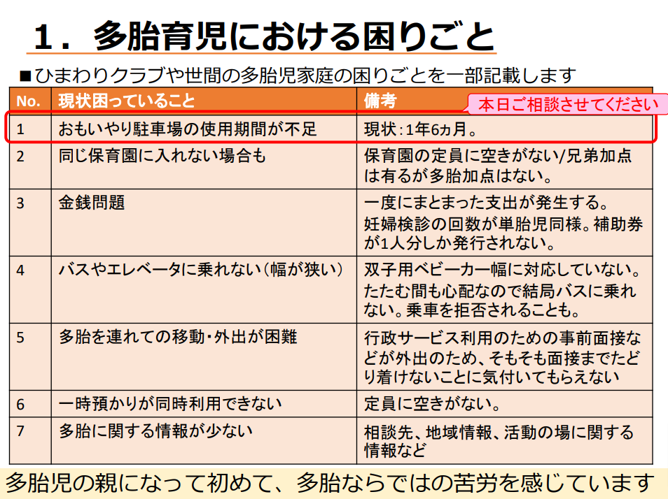 三重県・四日市の議員の方々に多胎支援についてお話してきました